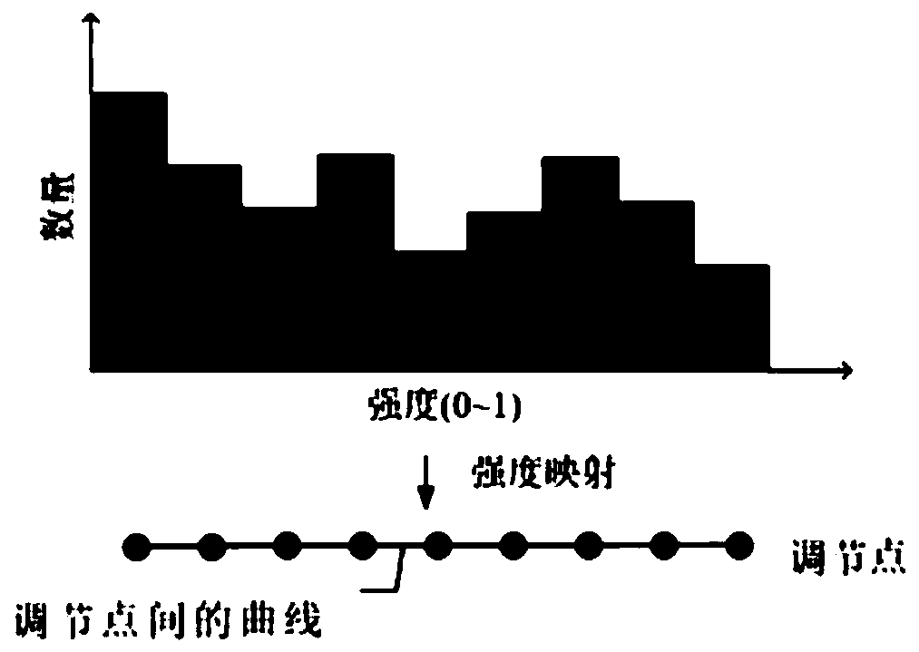 Medical image visualization method and device, equipment and computer storage medium