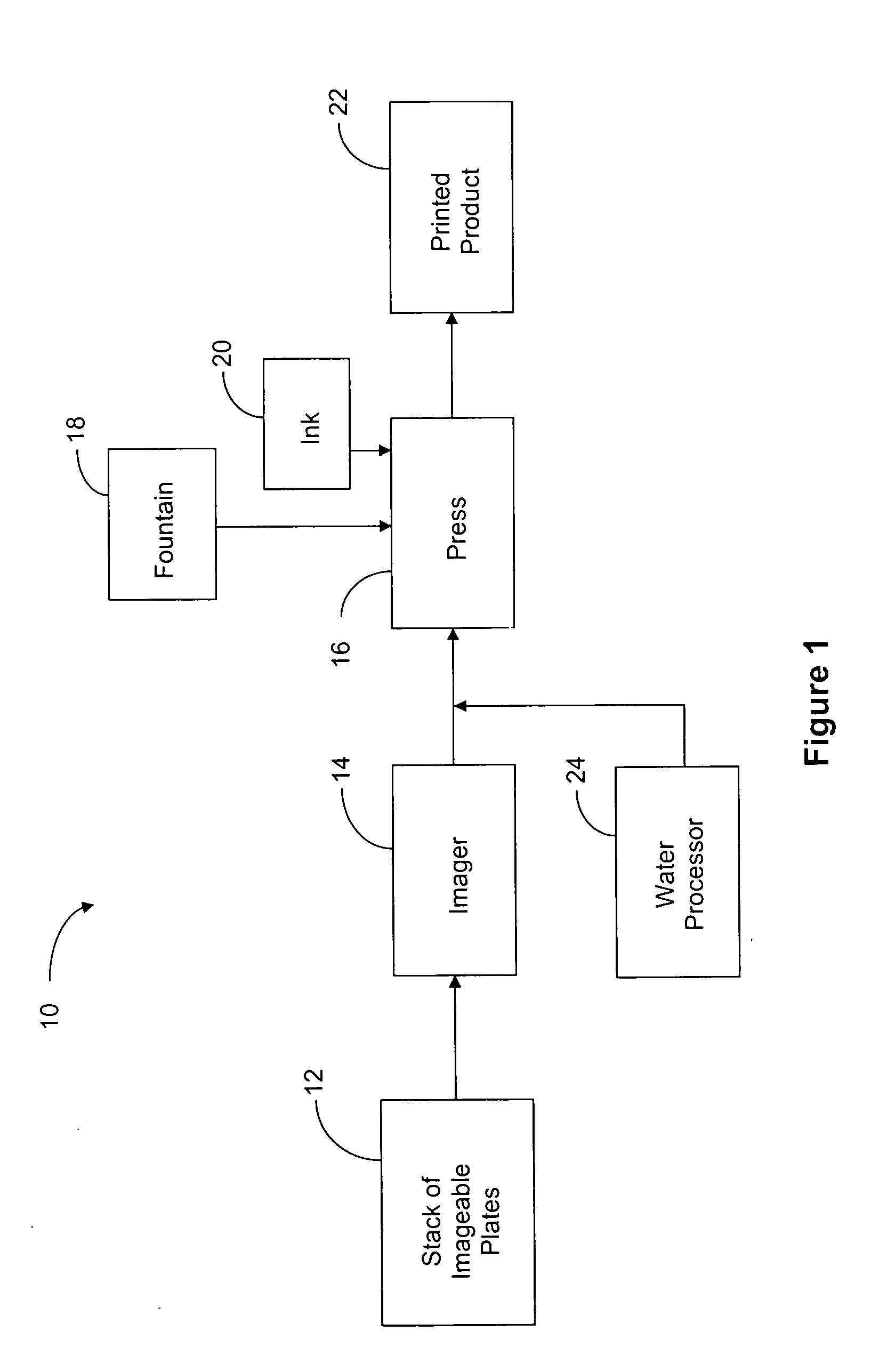 Processless development of printing plate