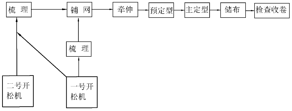 A light and high-strength non-woven fabric production process