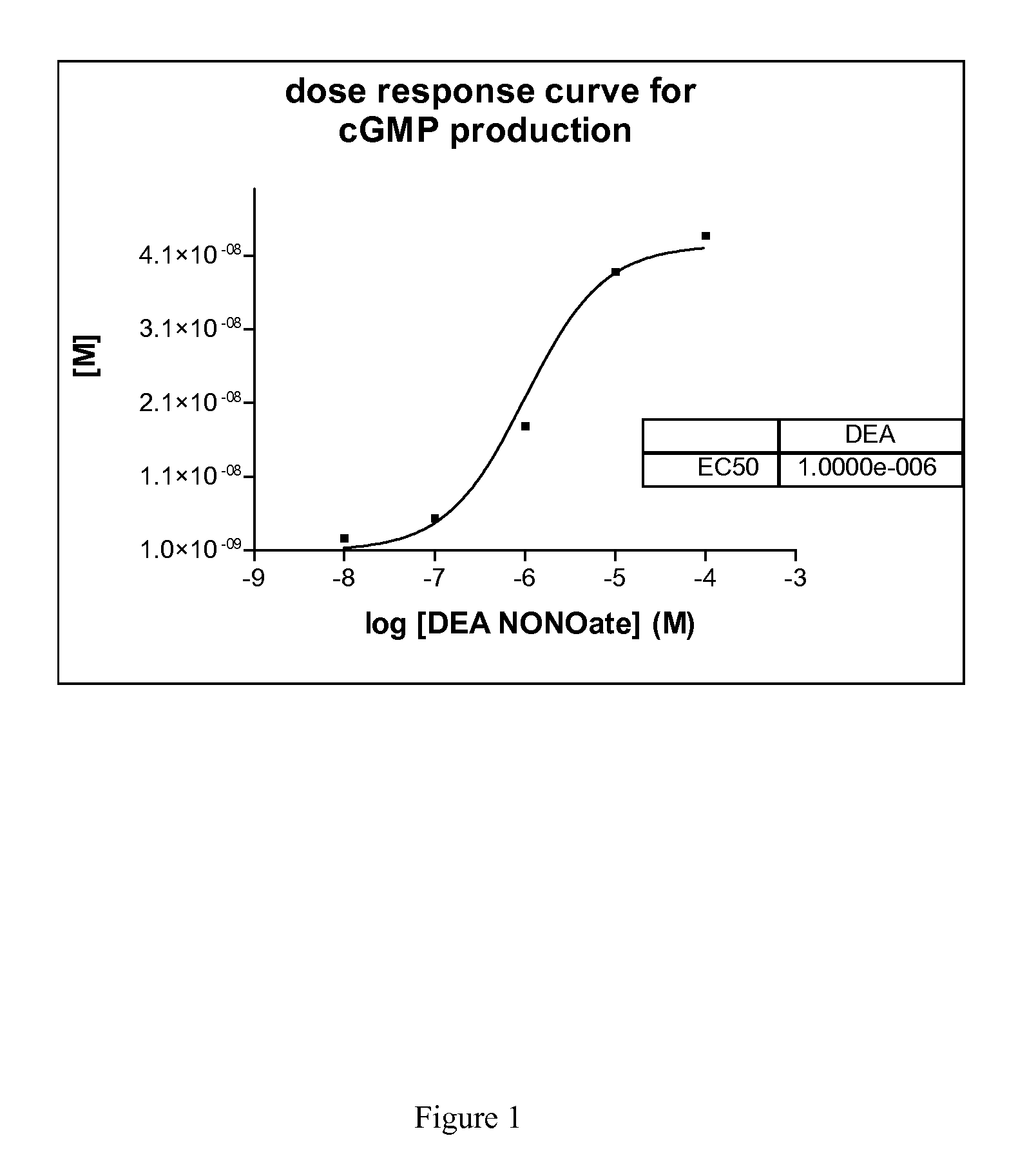 Method for detection of nitric oxide (NO)