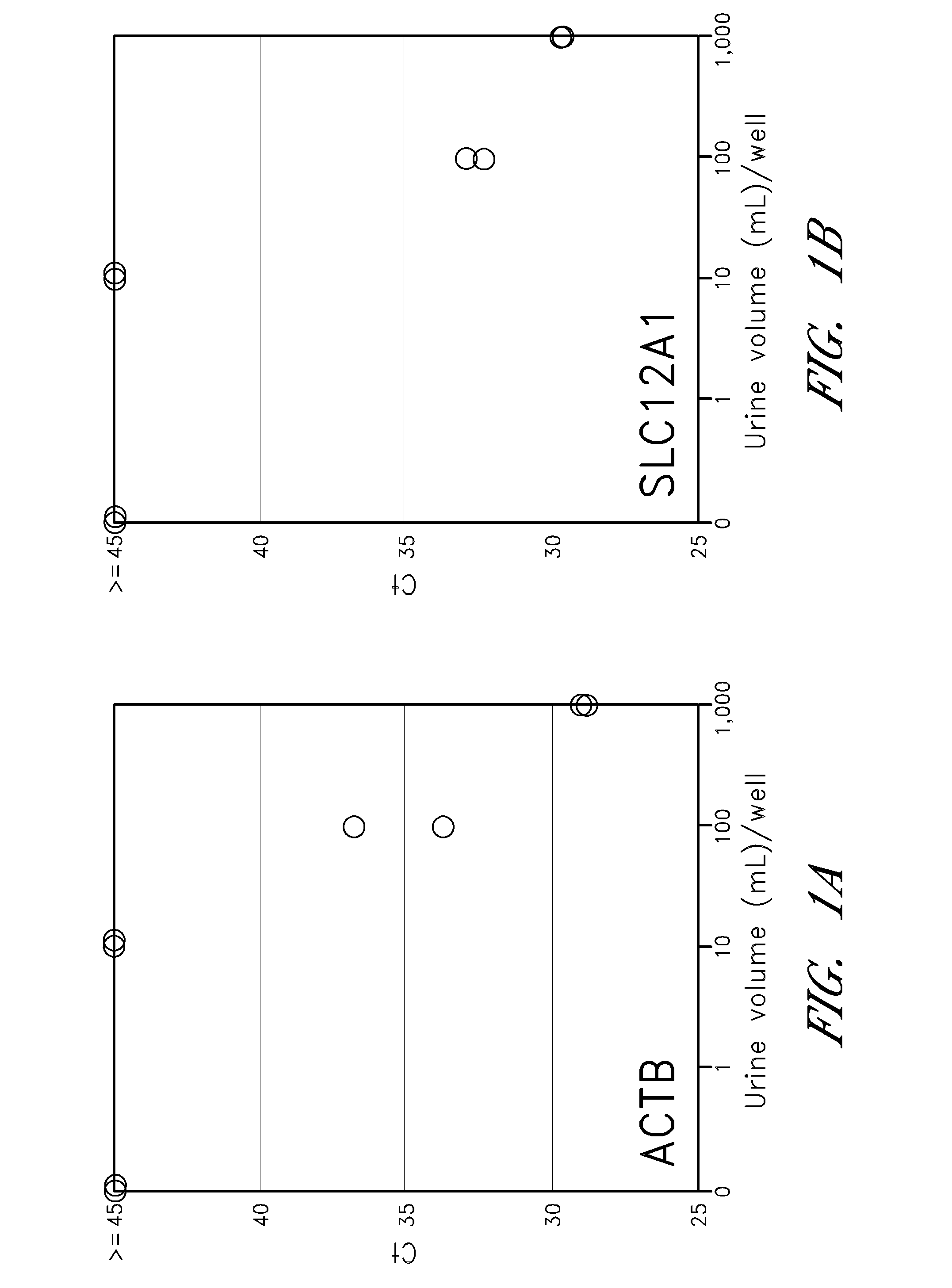 Methods for characterizing kidney function