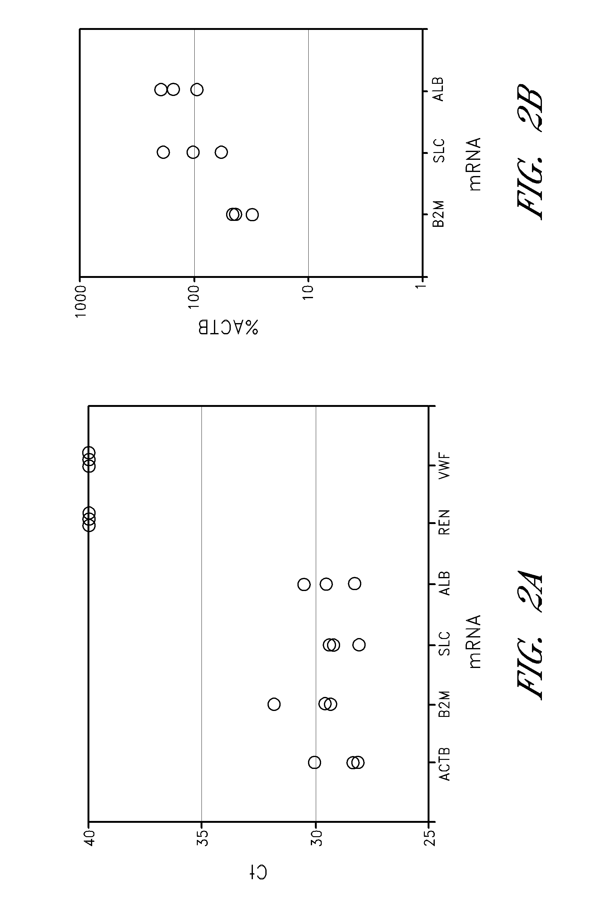 Methods for characterizing kidney function