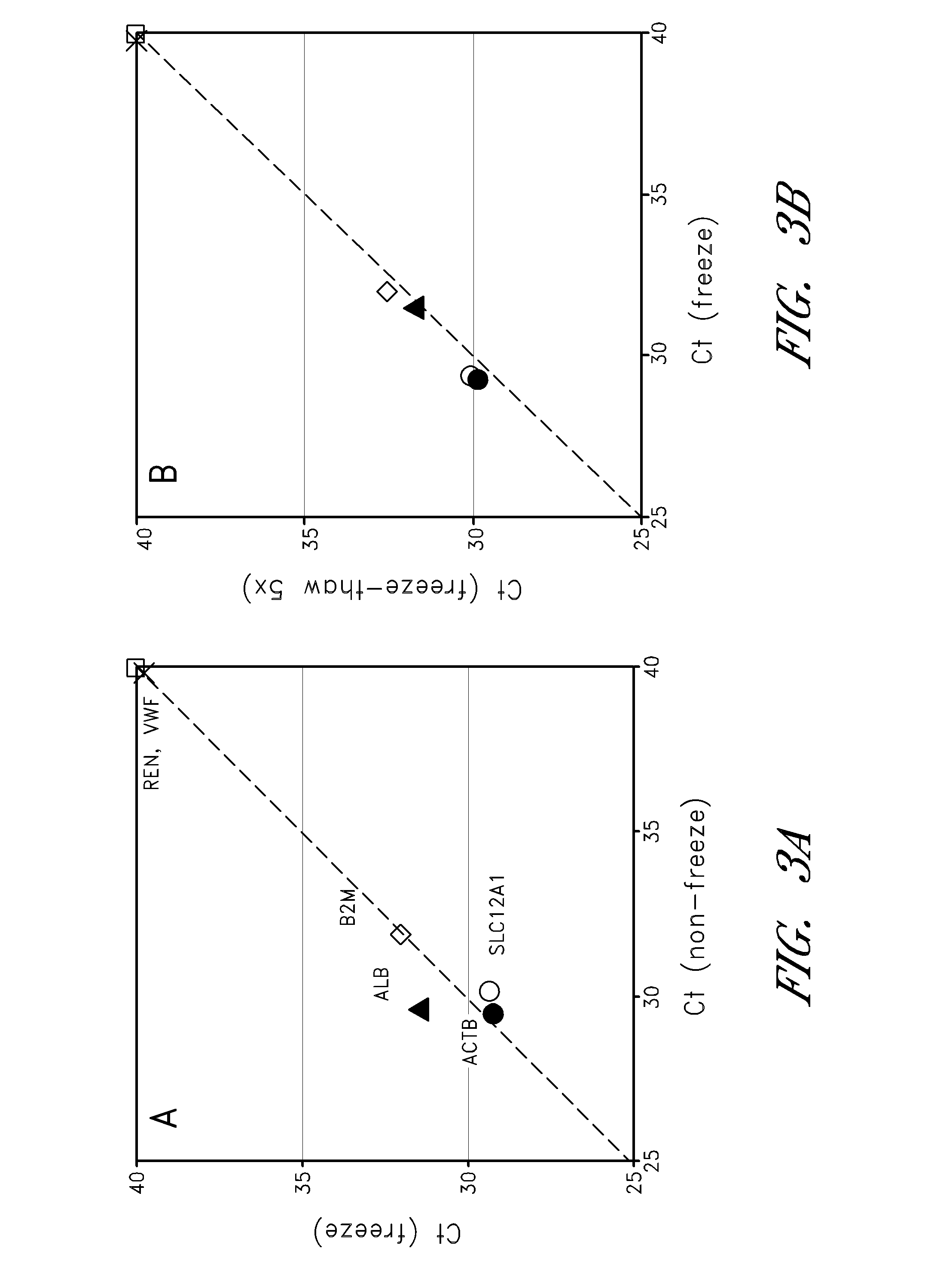 Methods for characterizing kidney function