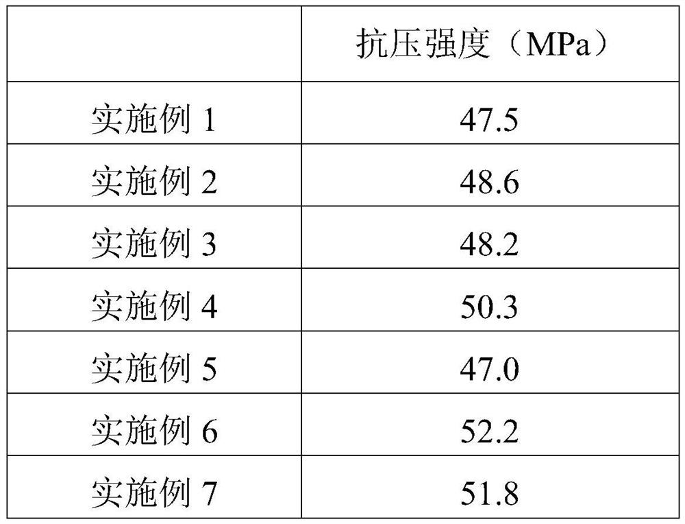 Recycled asphalt mixture and preparation method thereof