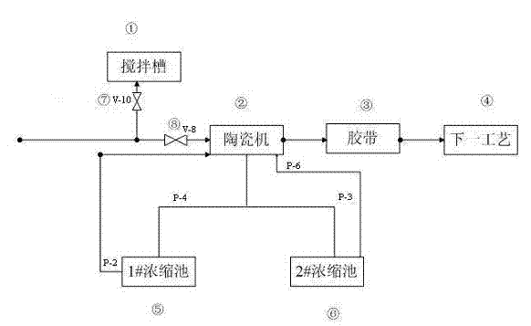 Graded dehydration system and method of ceramic filter