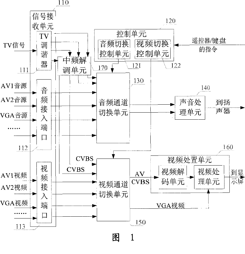 Method for playing television audio and television for realizing the same