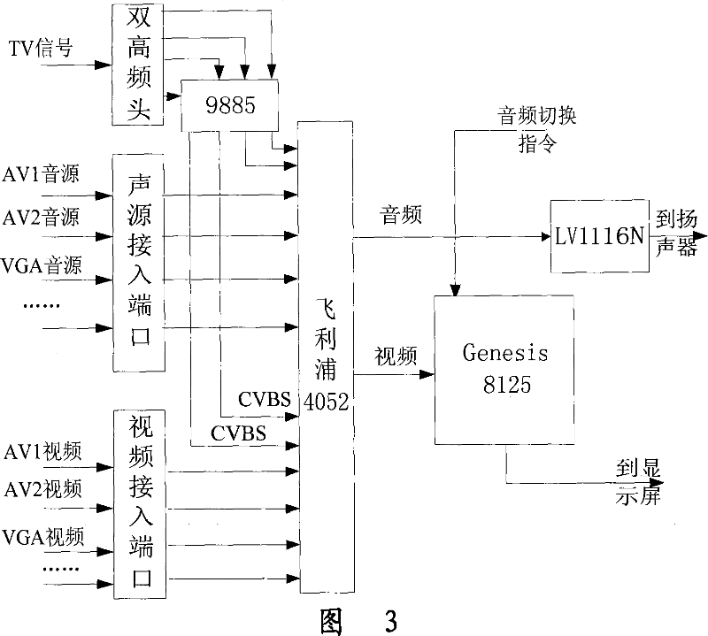 Method for playing television audio and television for realizing the same