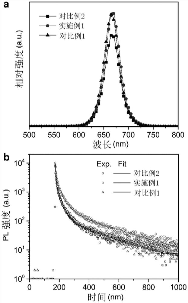 All-inorganic perovskite red light emitting diode based on cuprous iodide addition