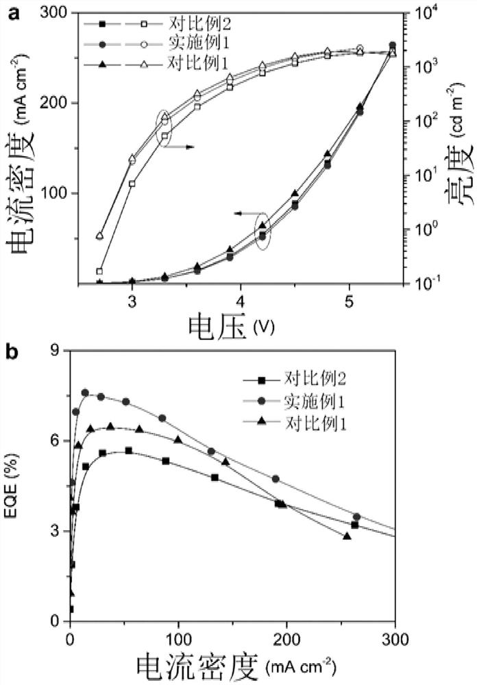 All-inorganic perovskite red light emitting diode based on cuprous iodide addition