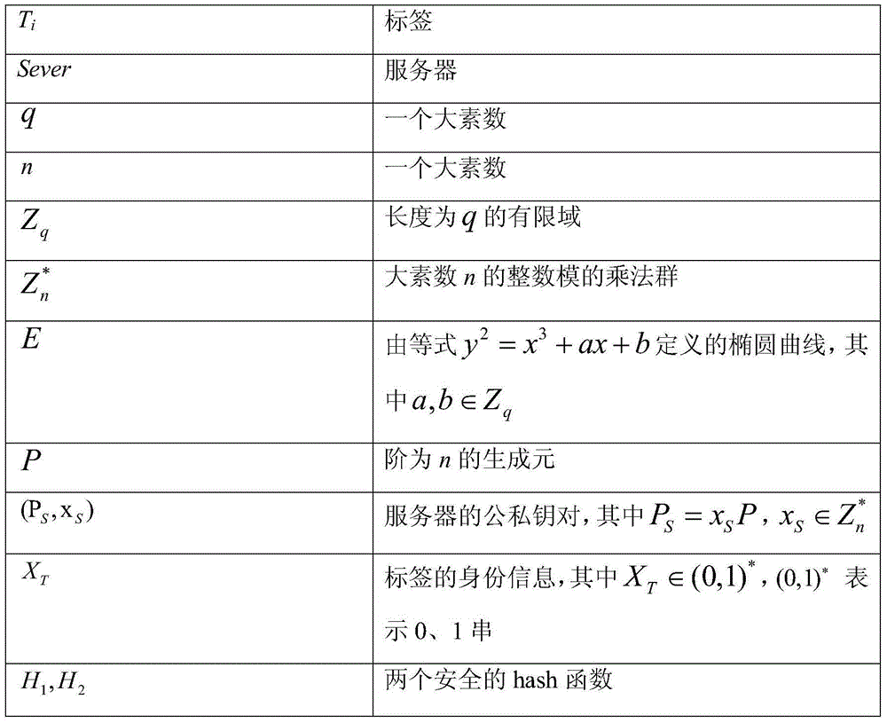 Mutual authentication method for lightweight-class RFID on elliptic curve