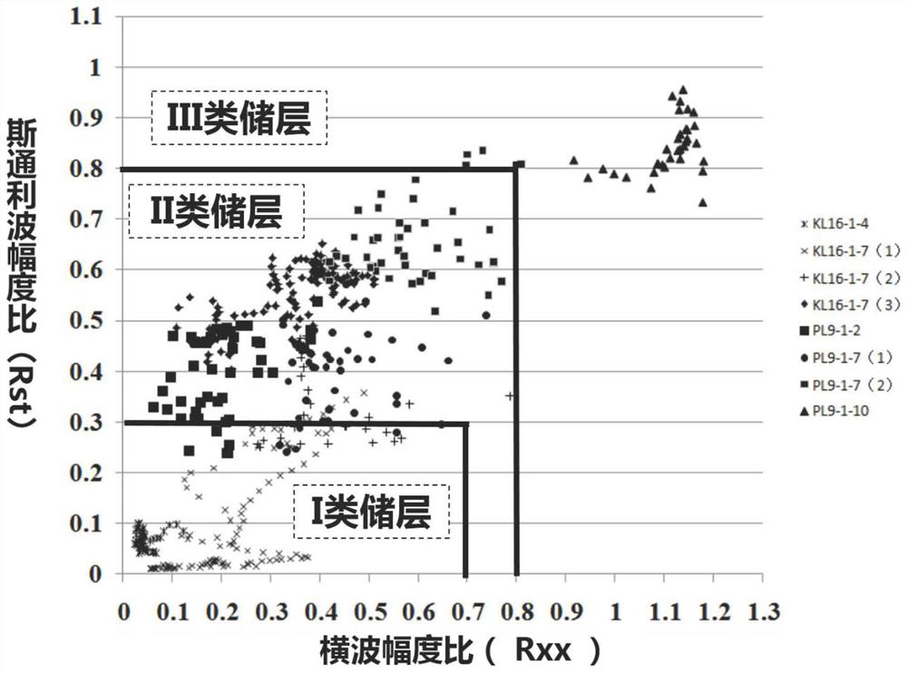 A Method for Evaluating the Effectiveness of Igneous Reservoirs Using Acoustic Amplitude Quantitative Processing