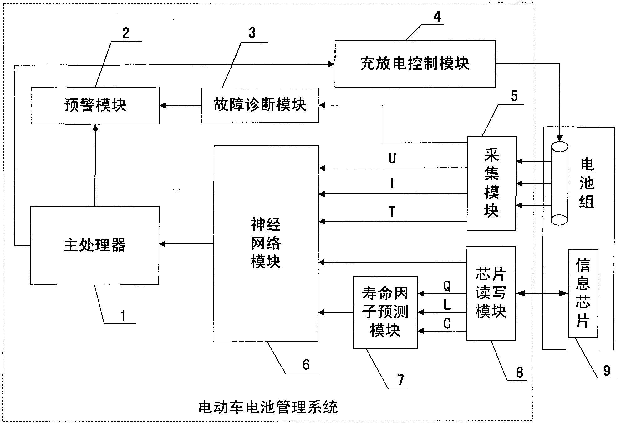 SOC estimation method of battery of electric vehicle