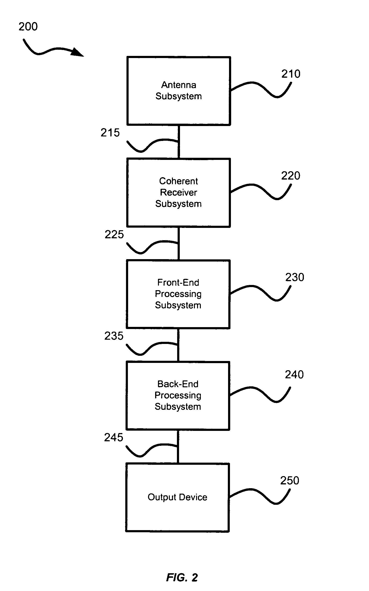 Civil aviation passive coherent location system and method