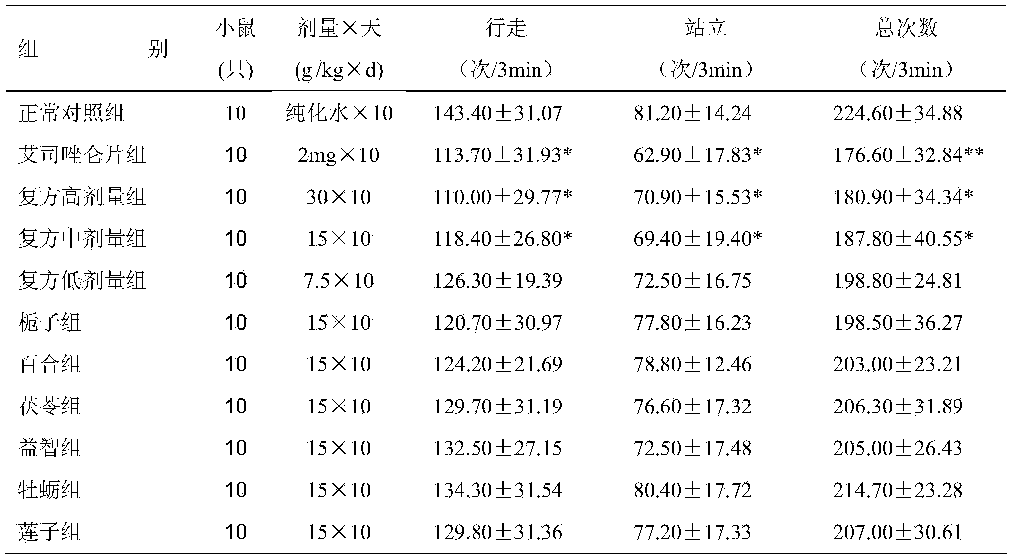 Food, health-care product or pharmaceutical composition for sleep aiding