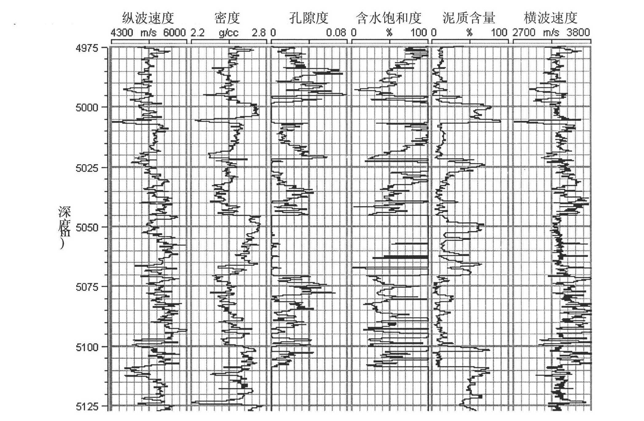 Method for estimating velocity of transverse waves based on inversion of equivalent elastic modulus for self-adapting matrix minerals