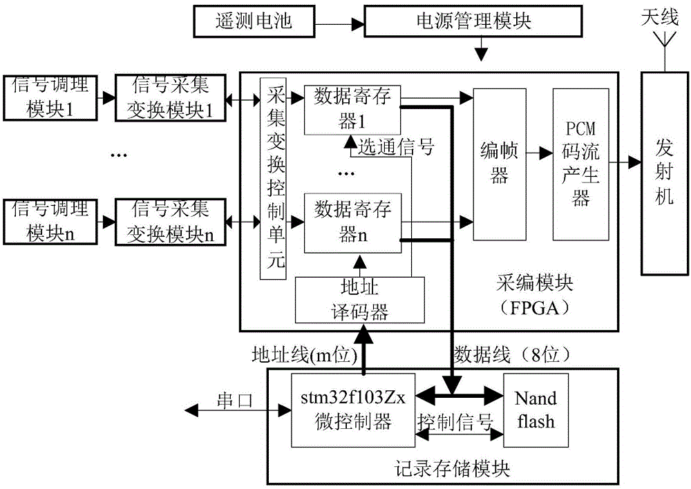 Missile-borne telemeter with record function