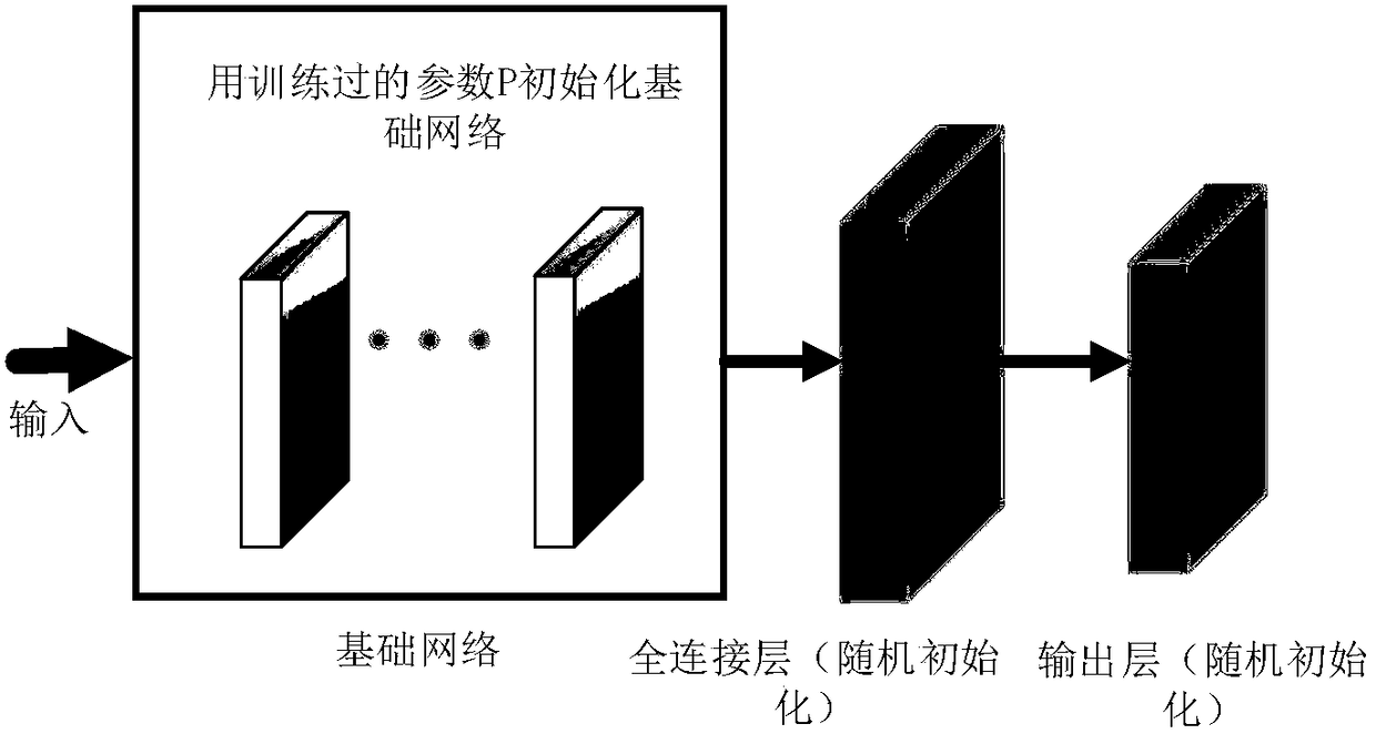 Passive radar external radiation source signal identification method based on transfer learning