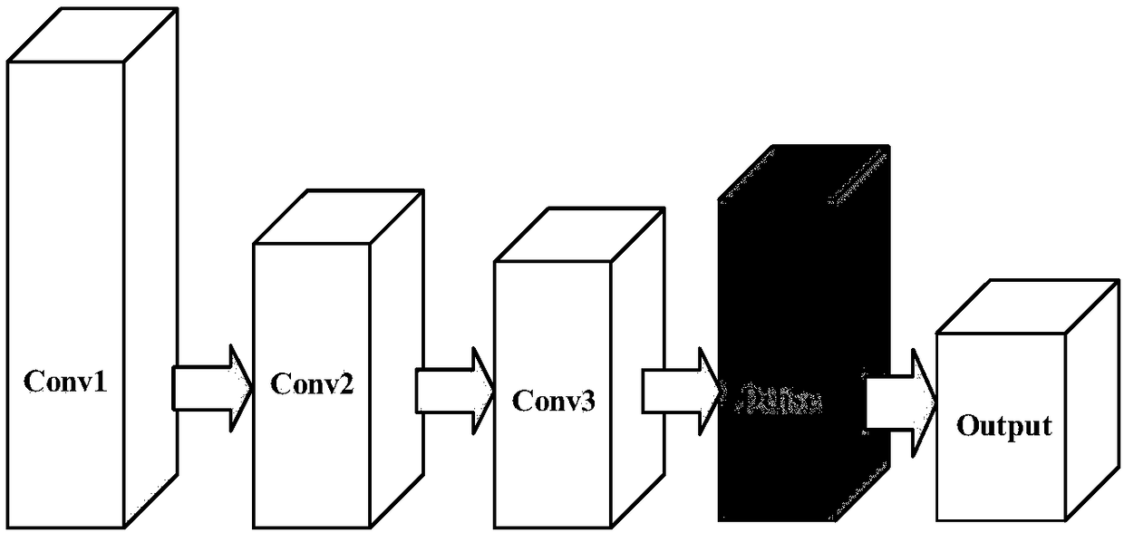 Passive radar external radiation source signal identification method based on transfer learning