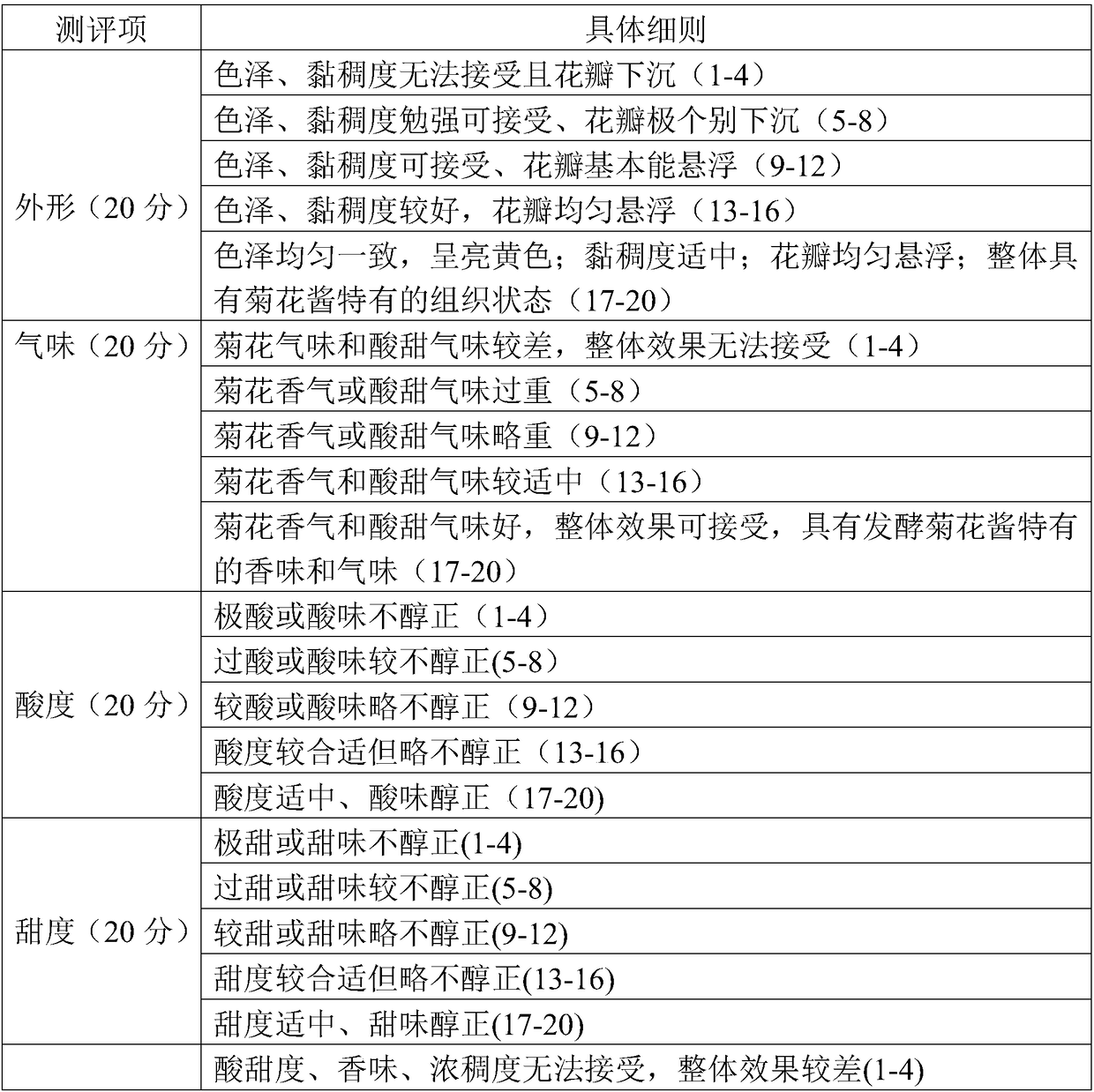 Fermented low-sugar Chuzhou chrysanthemum petal suspended sauce and preparation method thereof