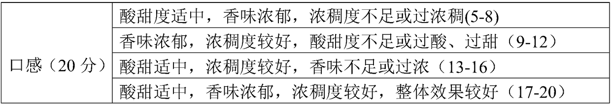 Fermented low-sugar Chuzhou chrysanthemum petal suspended sauce and preparation method thereof