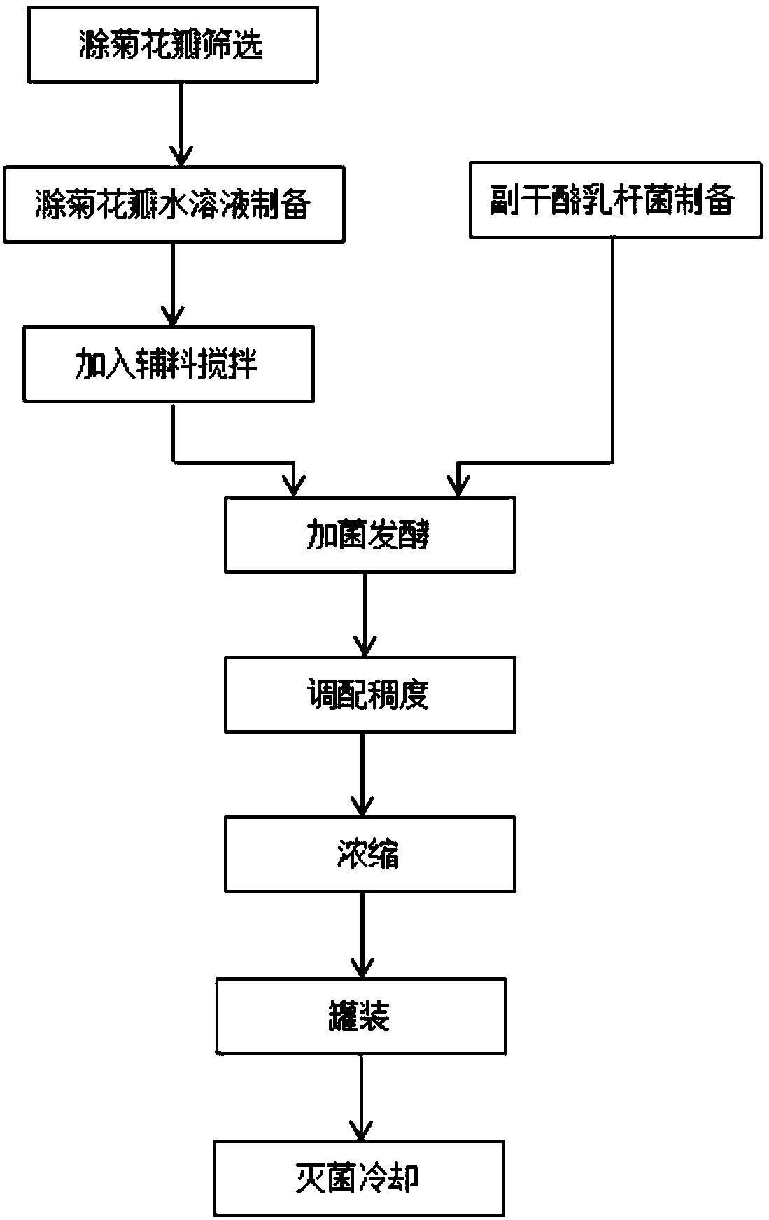 Fermented low-sugar Chuzhou chrysanthemum petal suspended sauce and preparation method thereof