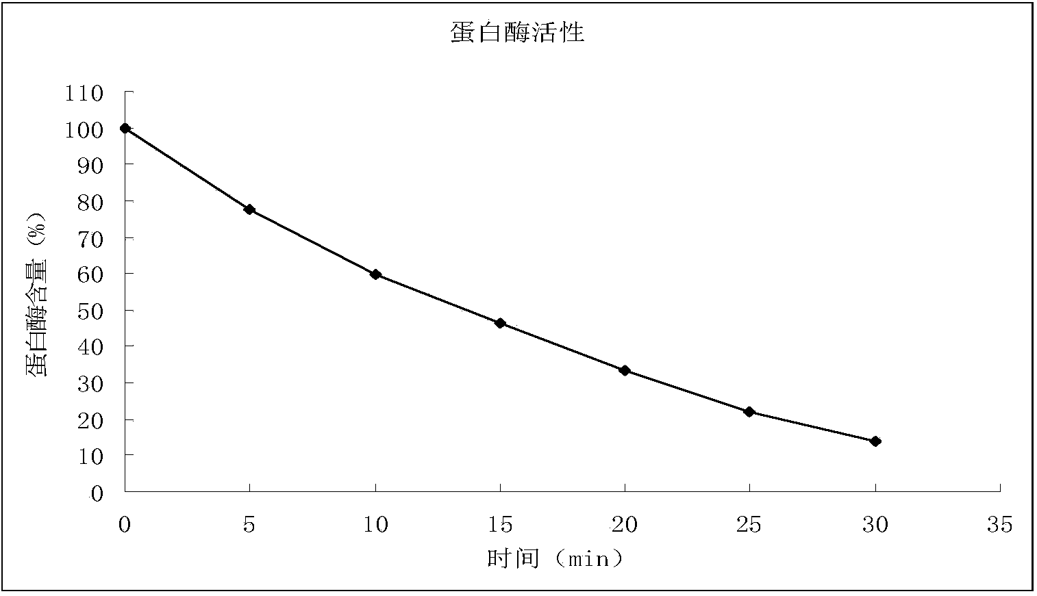 Brevibacillus brevis H3 and application thereof