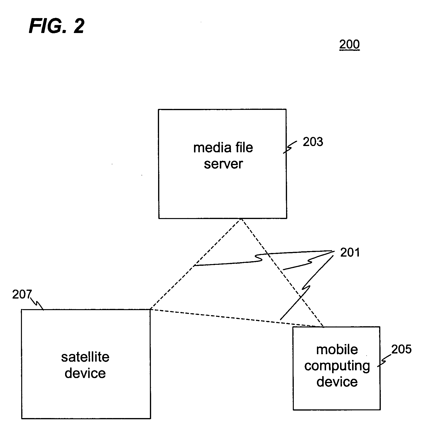 Media file distribution system and method