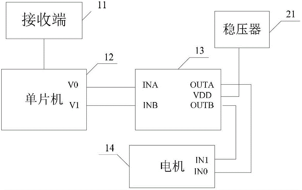 A light-controlled smart lock