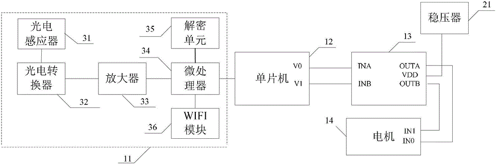 A light-controlled smart lock