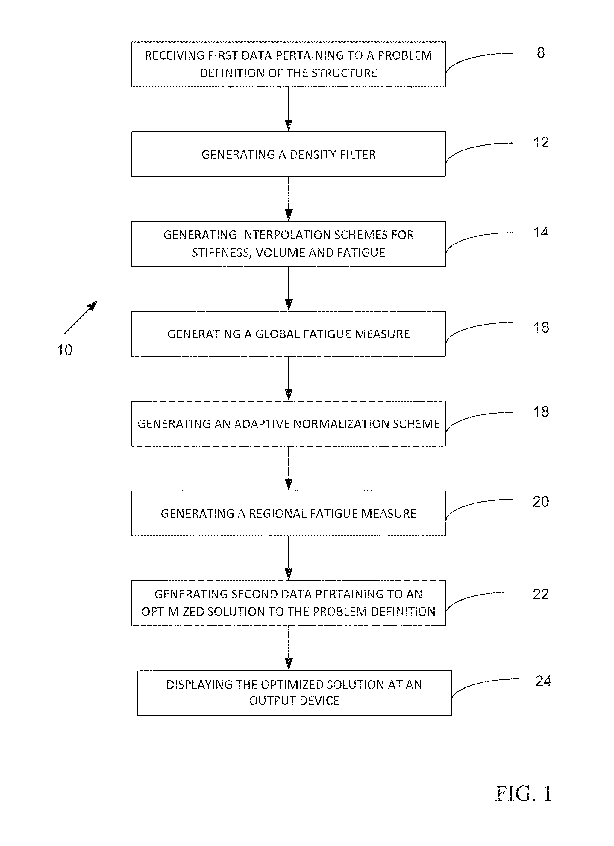 Fatigue-based topology optimization method and tool