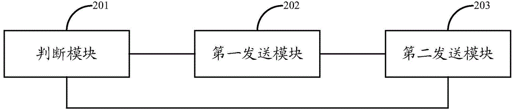 Network switching method and device