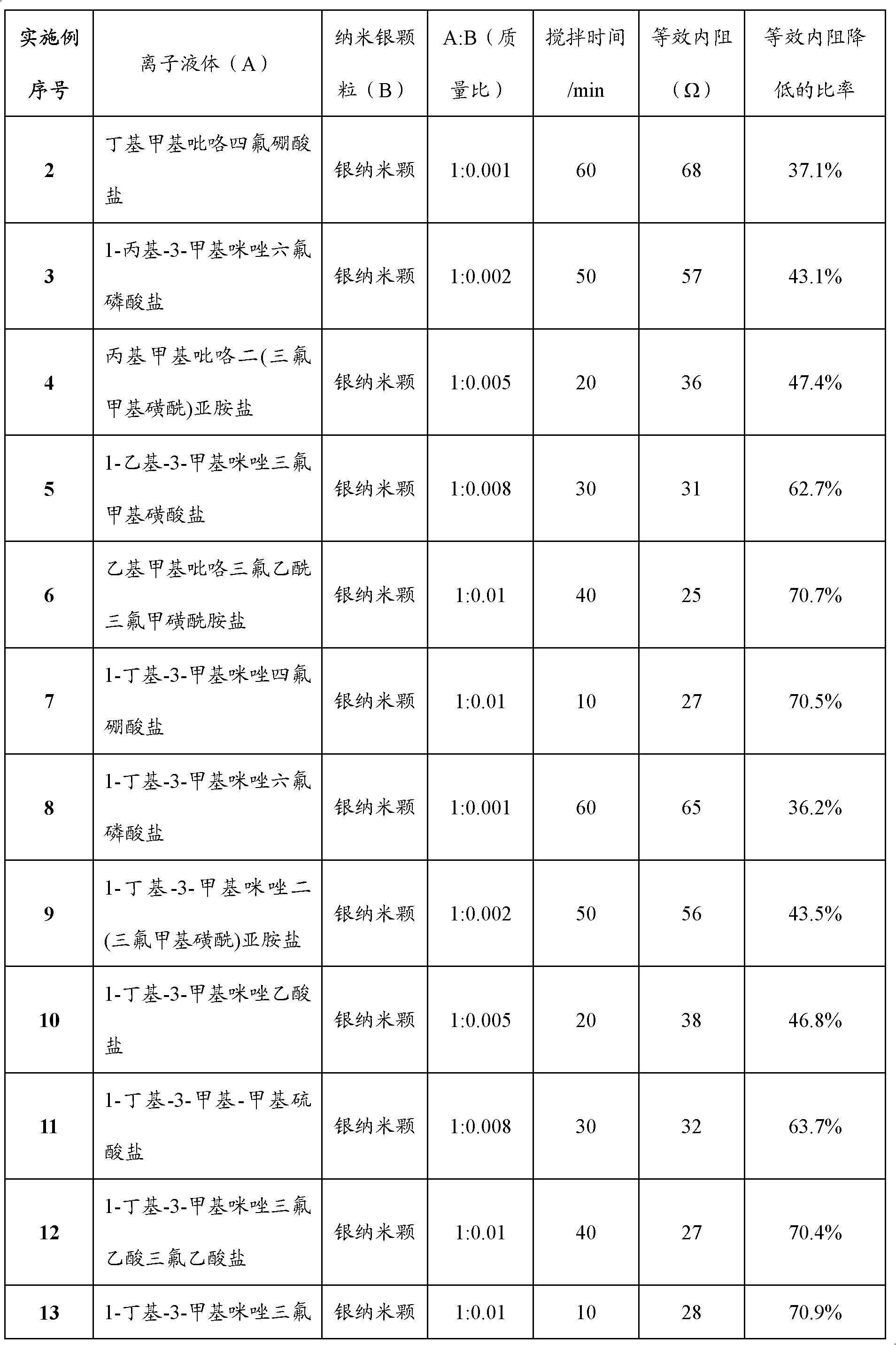 Electrolyte for capacitor and capacitor using electrolyte