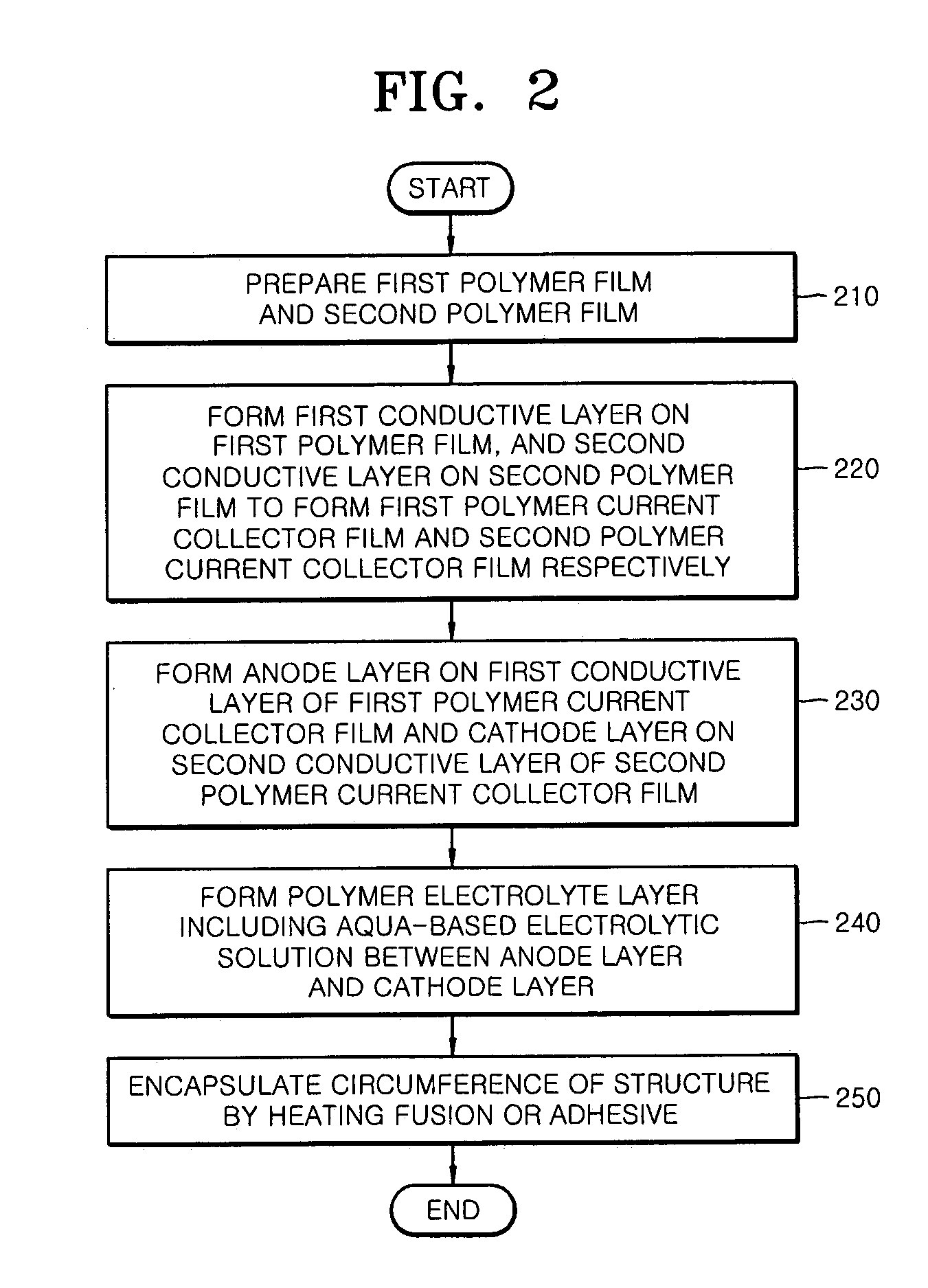 All-solid-state primary film battery and method of manufacturing the same