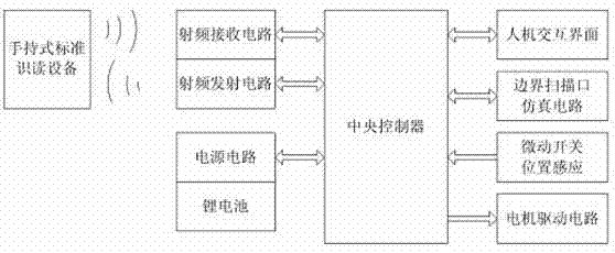 Intelligent label lock for radio frequency identification