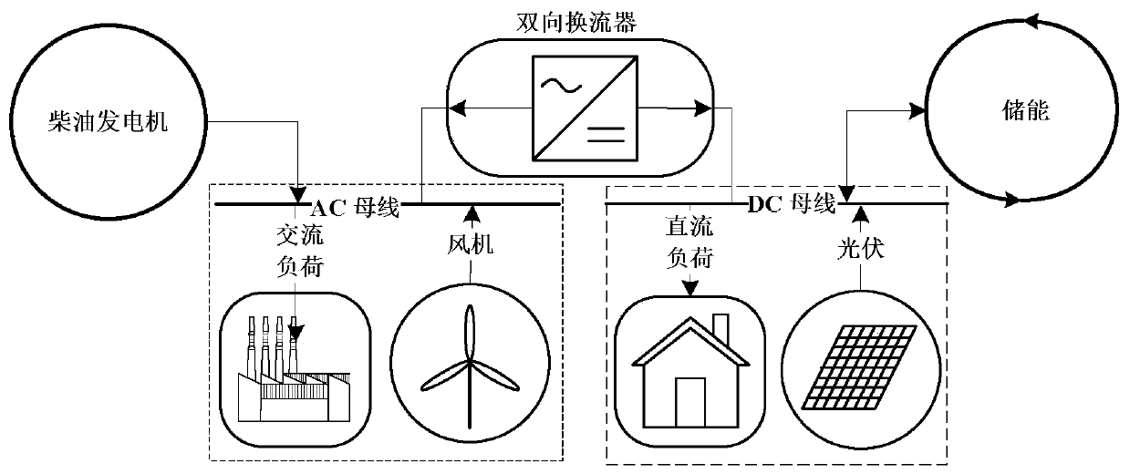 A Robust Scheduling Method for AC-DC Hybrid Microgrid Considering the Dynamic Loss of Energy Storage