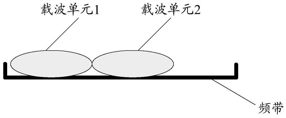 Communication device and method