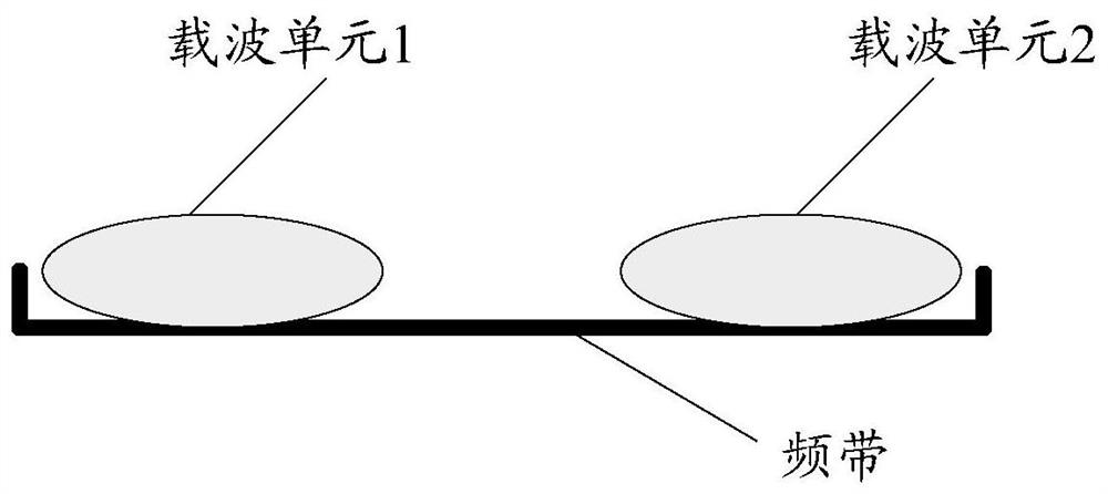 Communication device and method