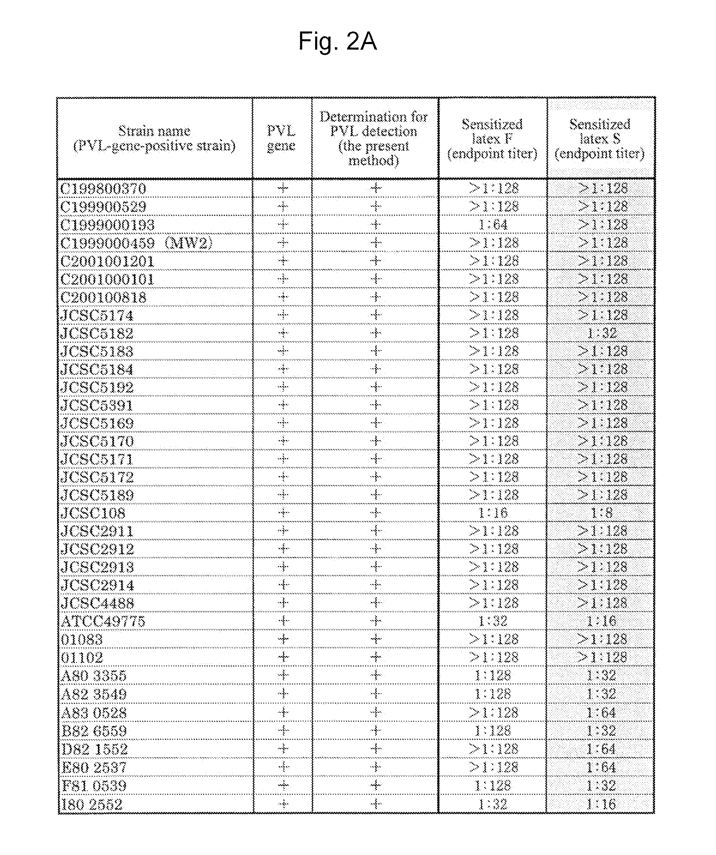 Toxin detection method