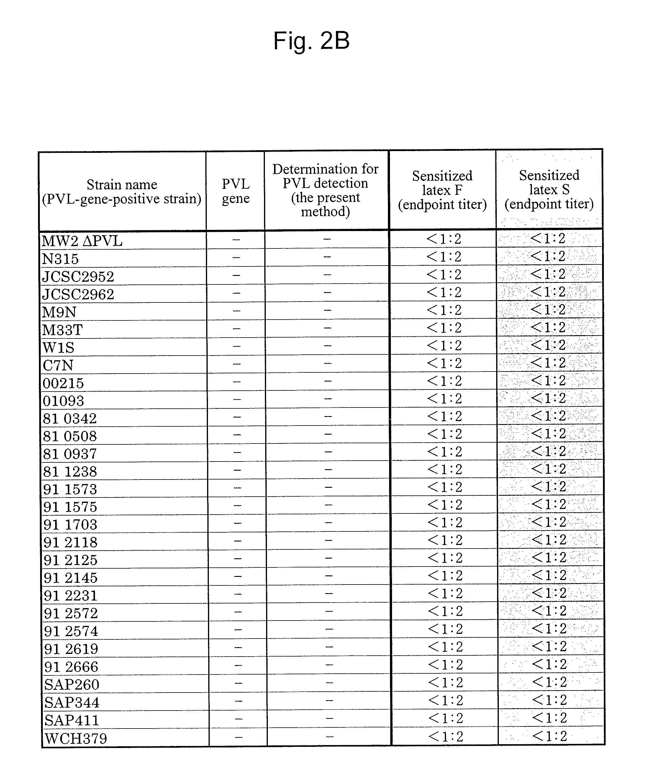 Toxin detection method