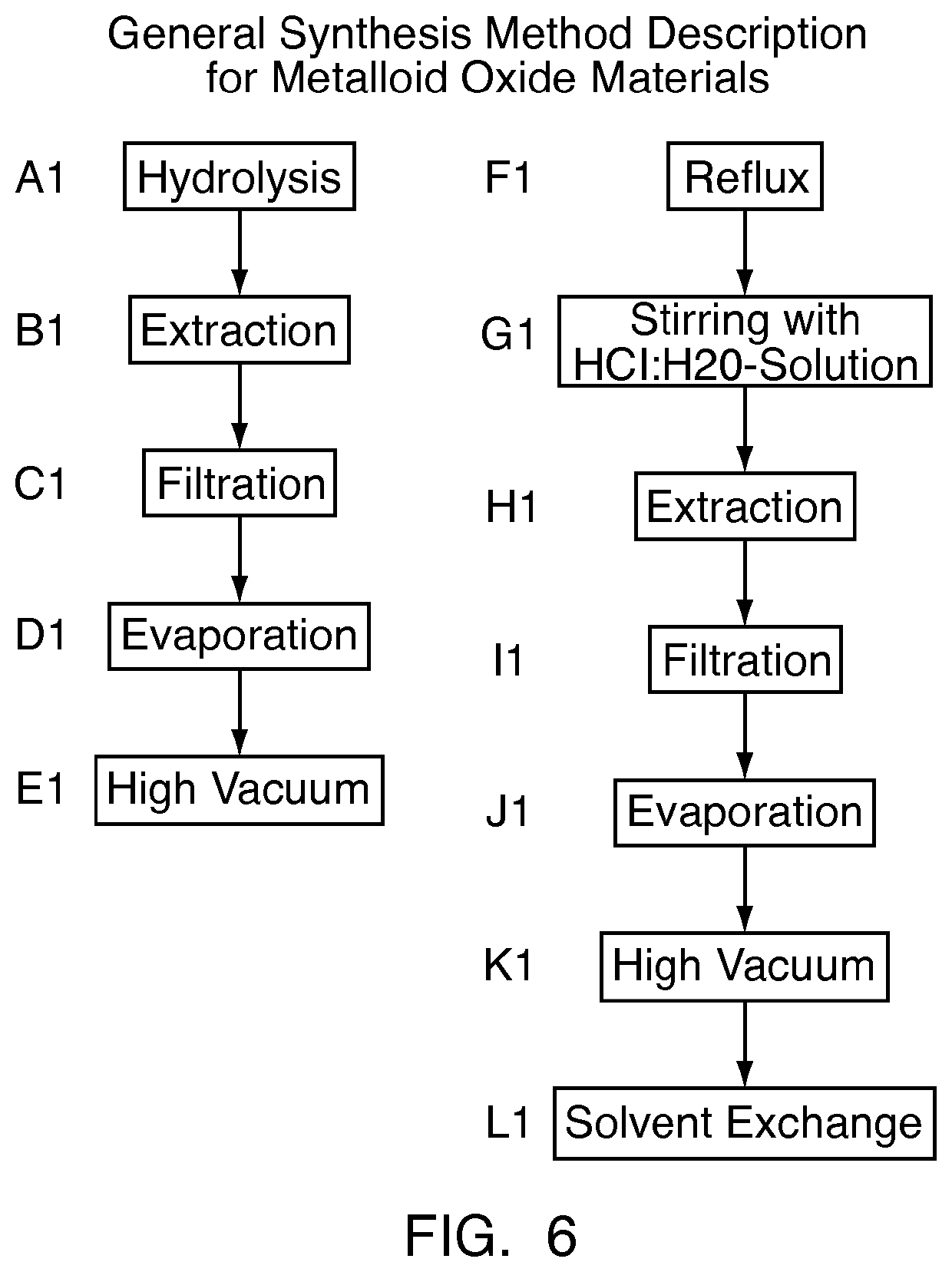 Method of making a photonic crystal device and photonic crystal device