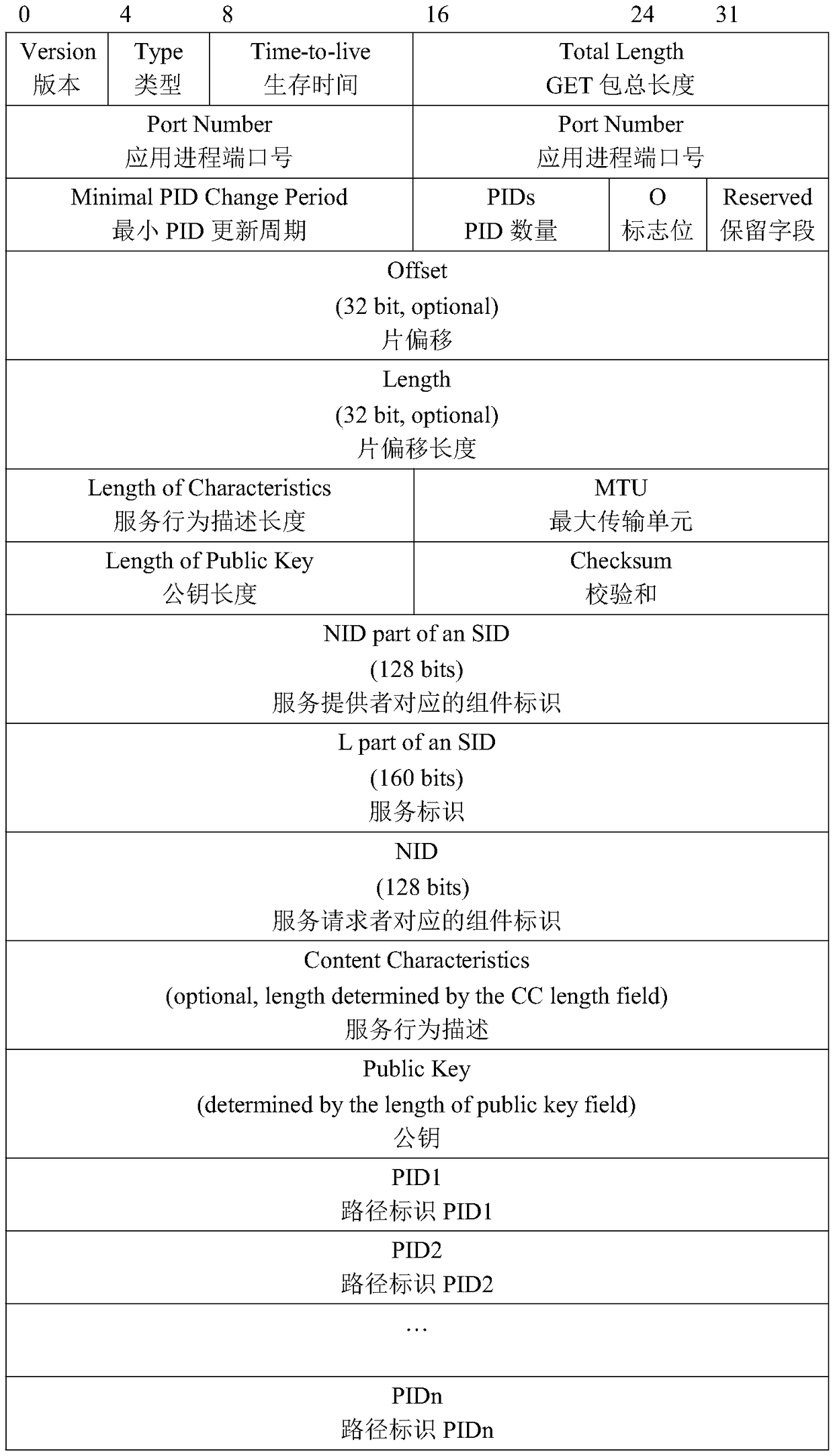 Message forwarding method and system in information center network