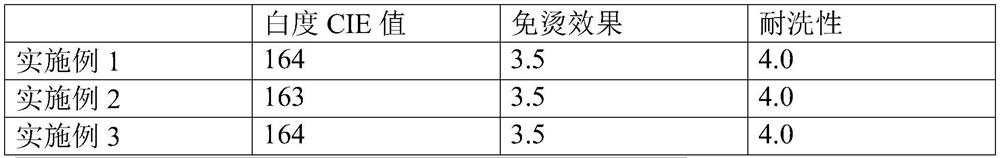 High whiteness textile non-ironing finishing method and textile