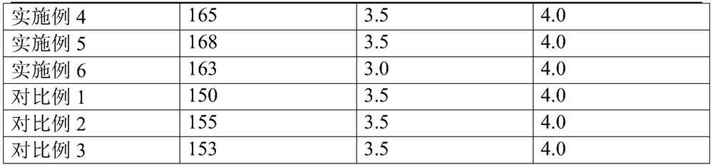 High whiteness textile non-ironing finishing method and textile