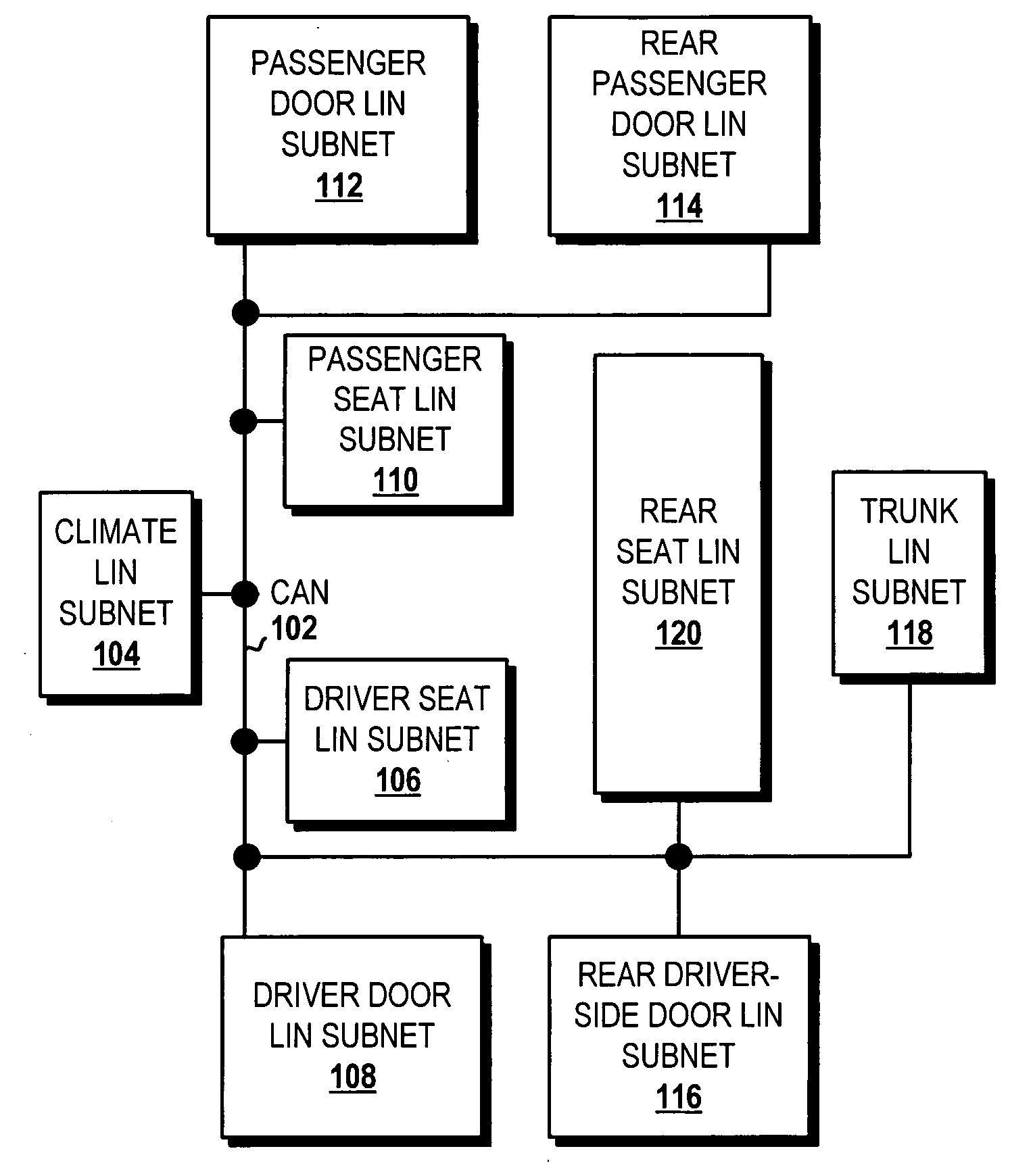 Hardware monitor of LIN time budget