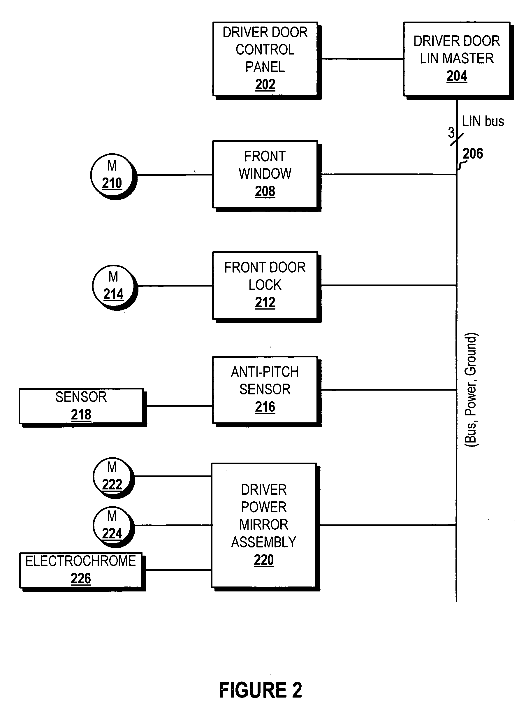 Hardware monitor of LIN time budget