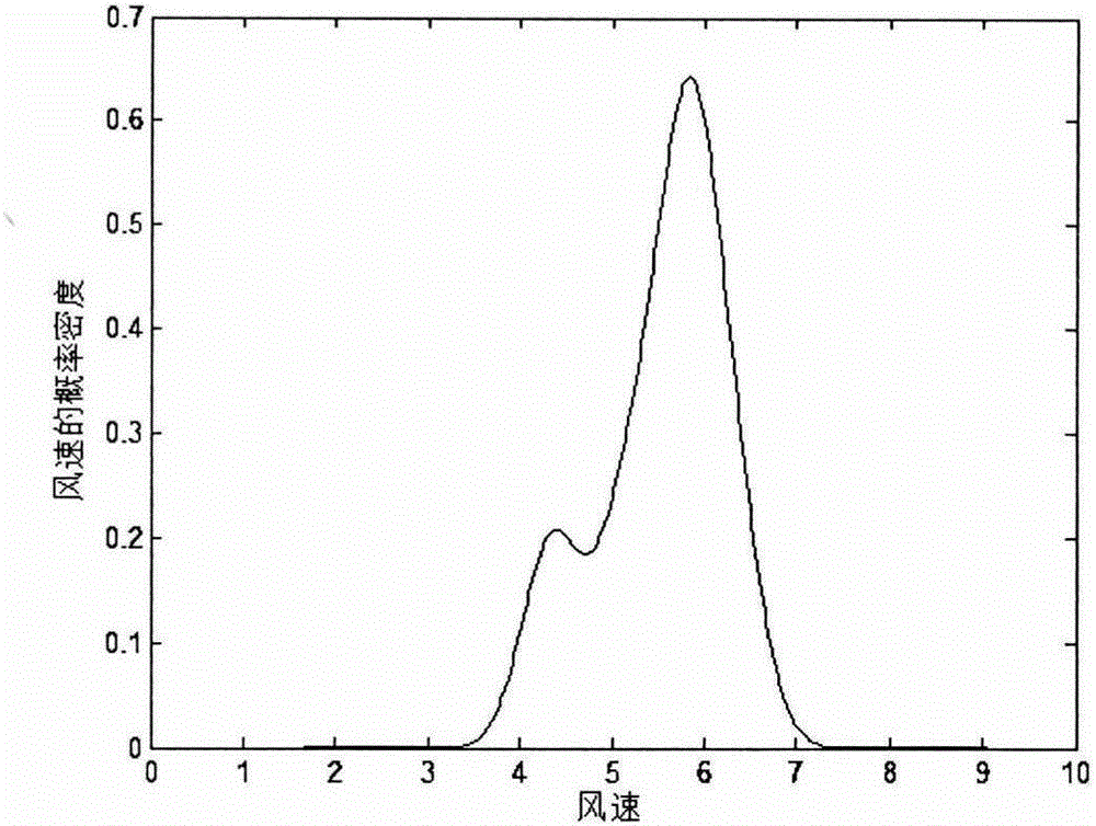 Wind and photovoltaic complementation generation system optimization configuration method