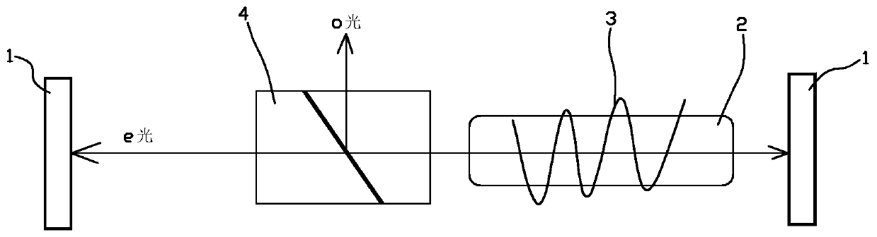 Resonant cavity structure based on magneto-optical effect and laser