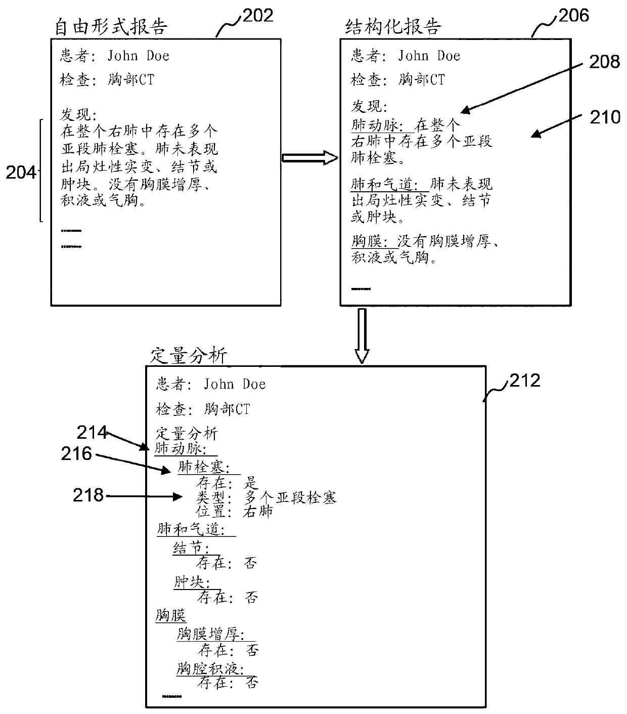 Structured report data from medical text report