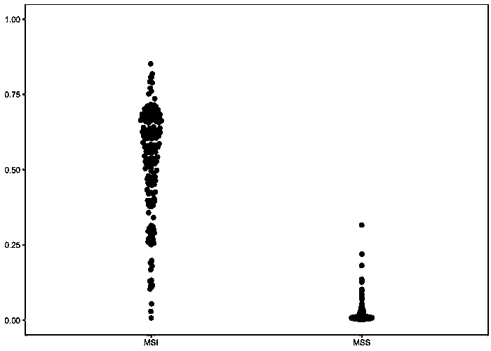 Microsatellite instability detection site screening method based on single tumor sample high-throughput sequencing