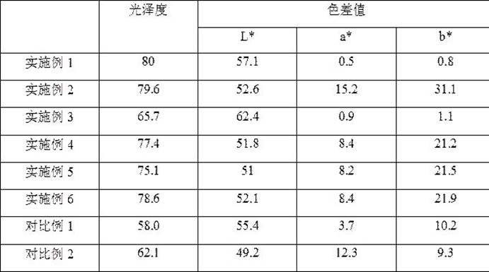 Metal glaze as well as preparation method and application method thereof